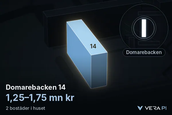 VERA PI's image of Domarebacken 14: the building in 3D, lit in blue, and the map around it