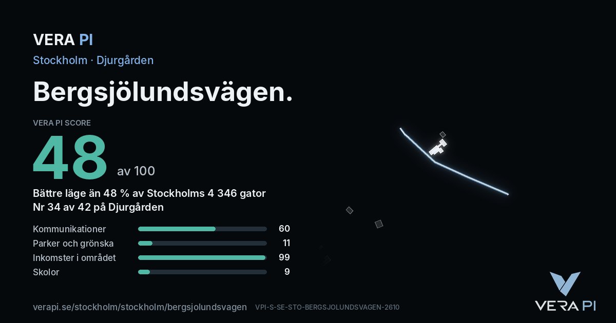 VERA PI Score-kortet för Bergsjölundsvägen: 48 av 100, nummer 34 av 42 på Djurgården