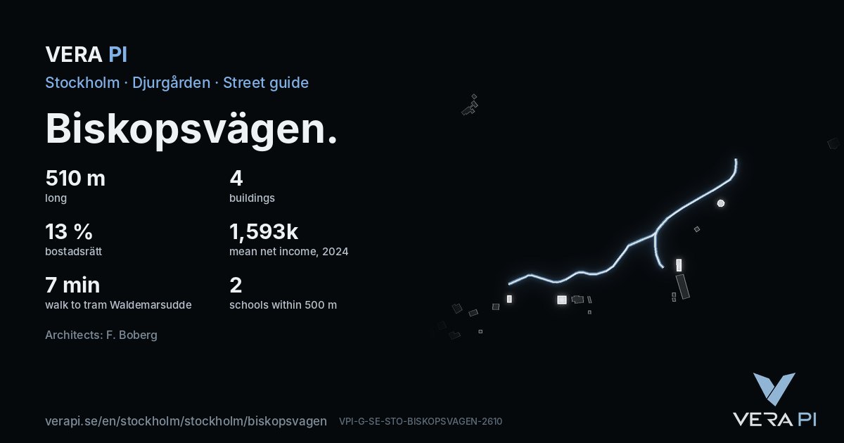 The VERA PI card for Biskopsvägen – the street in figures