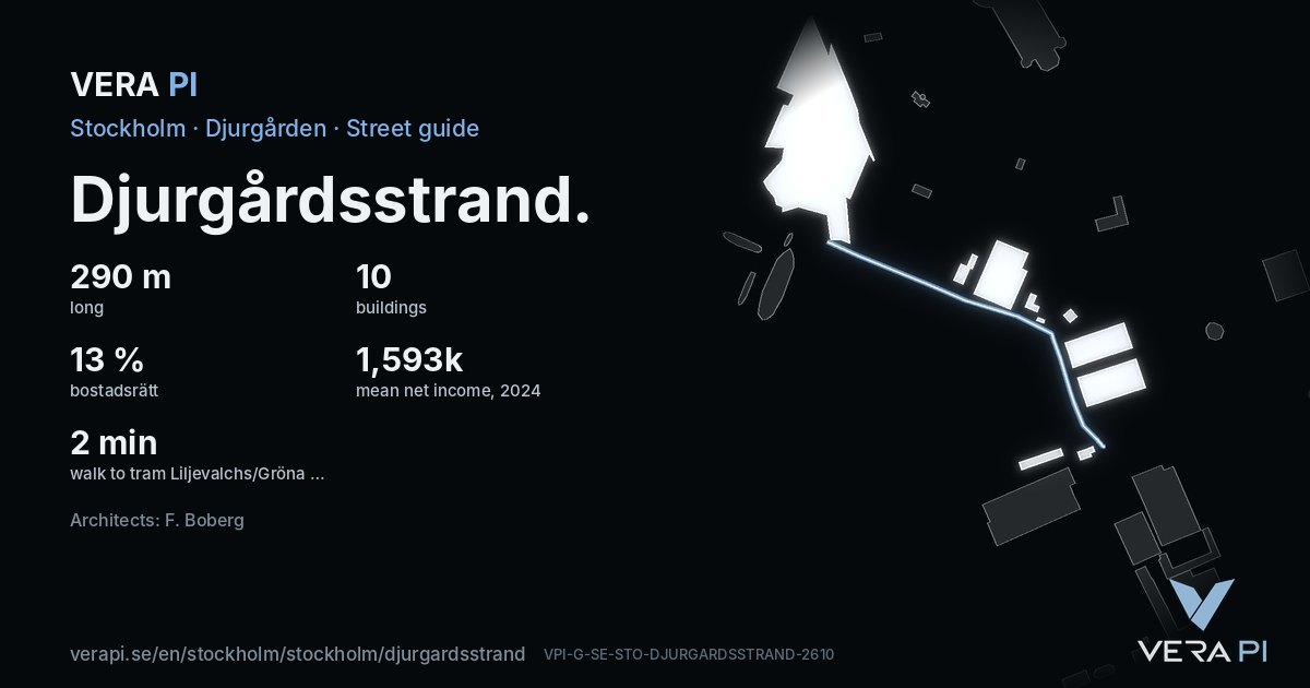 The VERA PI card for Djurgårdsstrand – the street in figures
