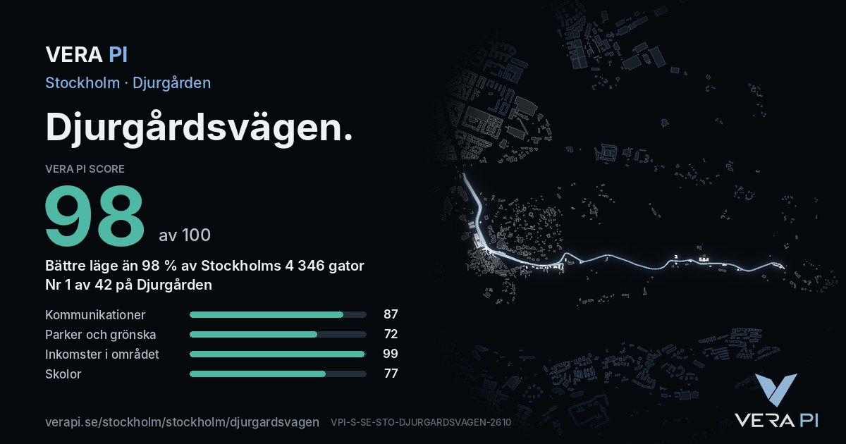 VERA PI Score-kortet för Djurgårdsvägen: 98 av 100, nummer 1 av 42 på Djurgården