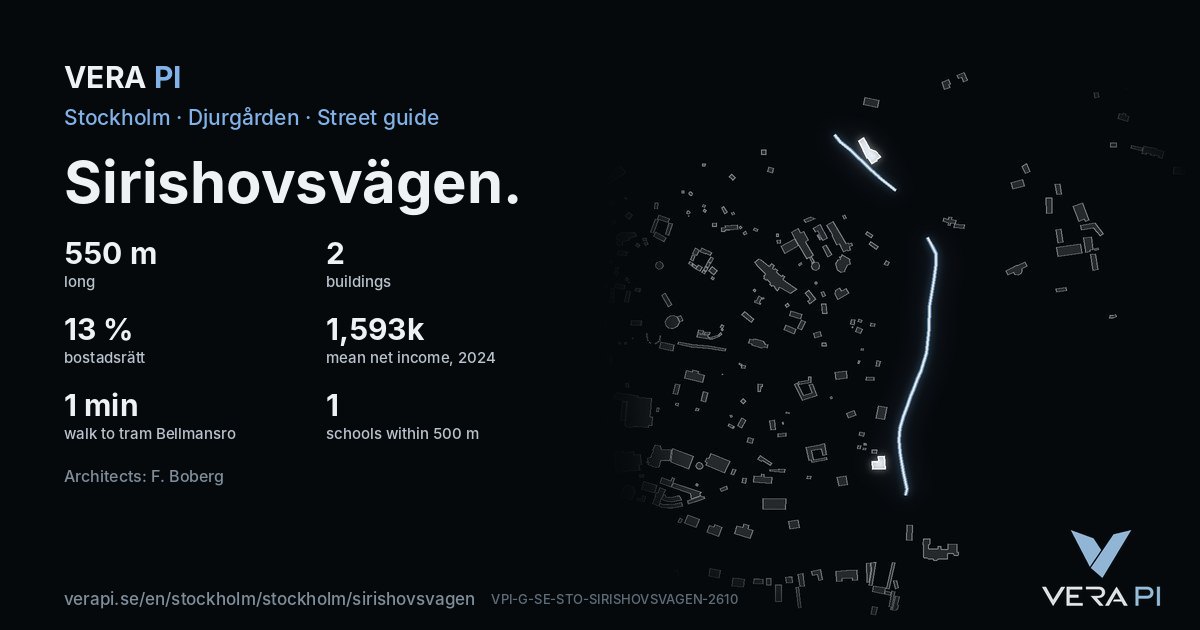 The VERA PI card for Sirishovsvägen – the street in figures