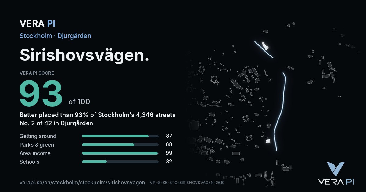 The VERA PI Score card for Sirishovsvägen: 93 of 100, no. 2 of 42 in Djurgården