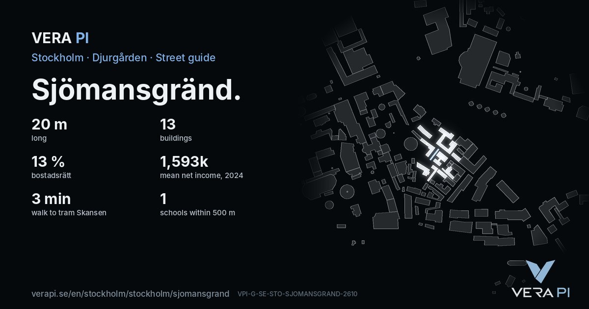 The VERA PI card for Sjömansgränd – the street in figures