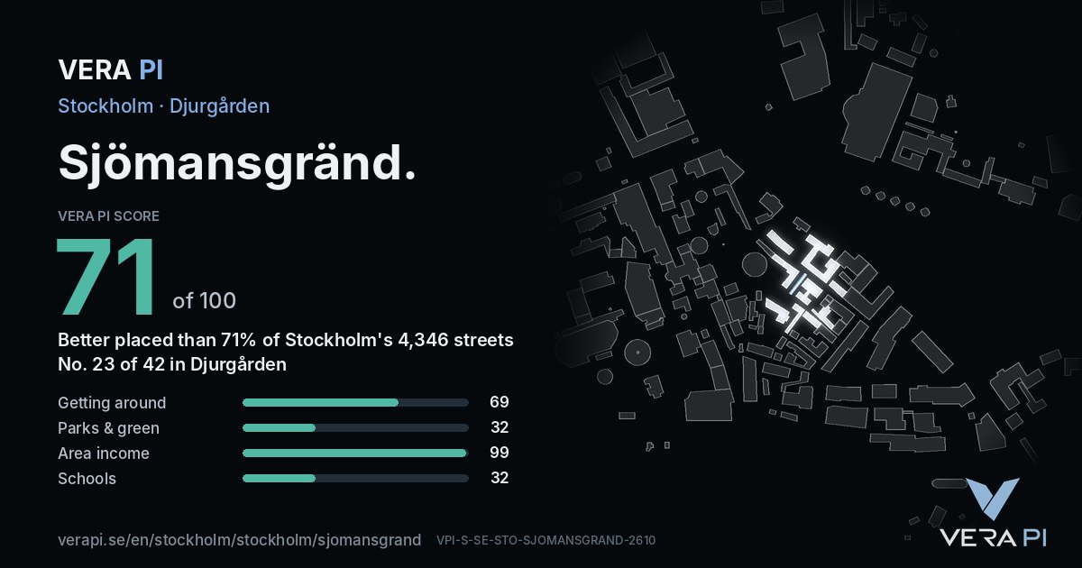 The VERA PI Score card for Sjömansgränd: 71 of 100, no. 23 of 42 in Djurgården