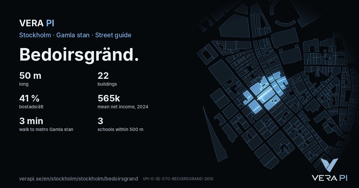 The VERA PI card for Bedoirsgränd – the street in figures