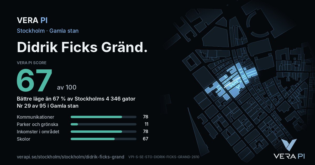 VERA PI Score-kortet för Didrik Ficks Gränd: 67 av 100, nummer 29 av 95 i Gamla stan