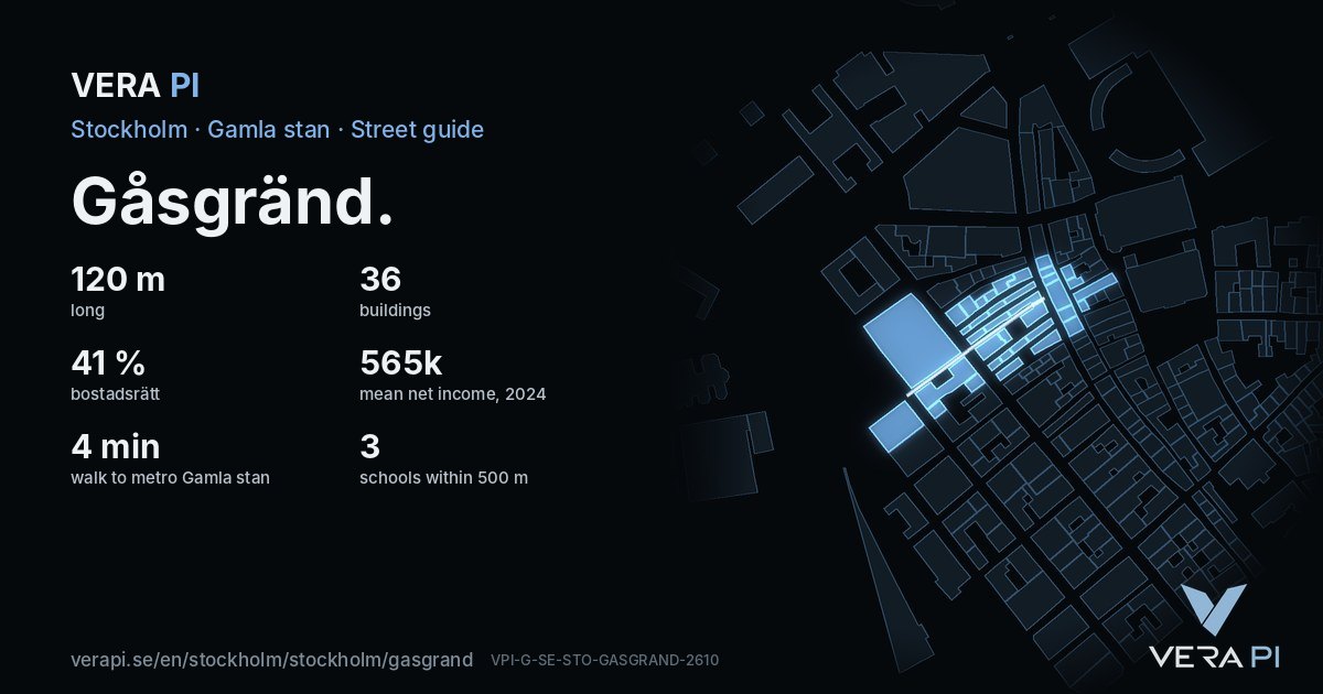 The VERA PI card for Gåsgränd – the street in figures