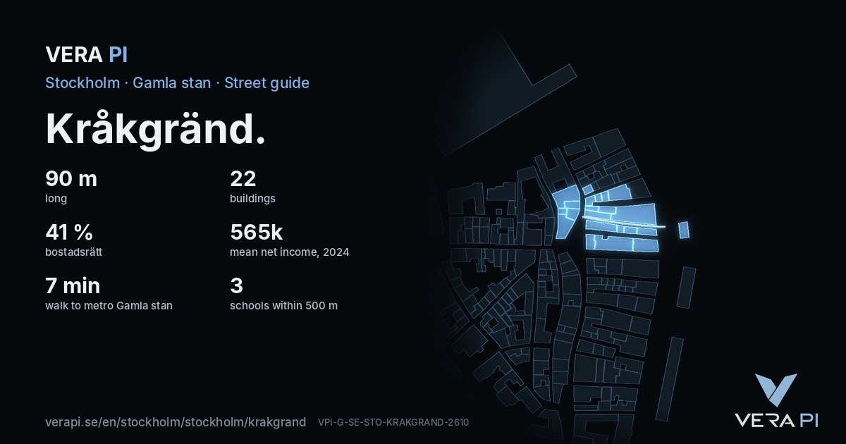 The VERA PI card for Kråkgränd – the street in figures