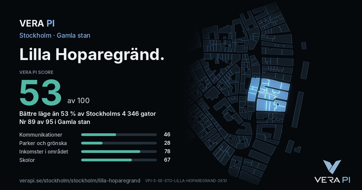 VERA PI Score-kortet för Lilla Hoparegränd: 53 av 100, nummer 89 av 95 i Gamla stan