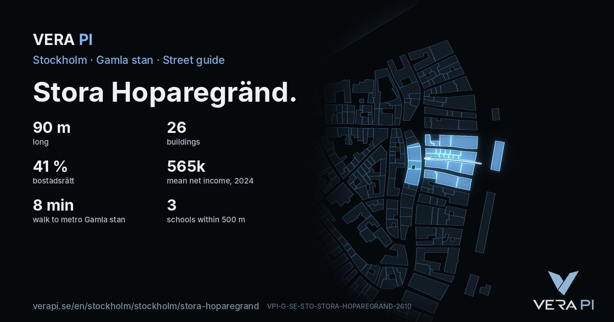 The VERA PI card for Stora Hoparegränd – the street in figures
