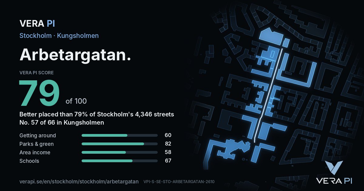 The VERA PI Score card for Arbetargatan: 79 of 100, no. 57 of 66 in Kungsholmen