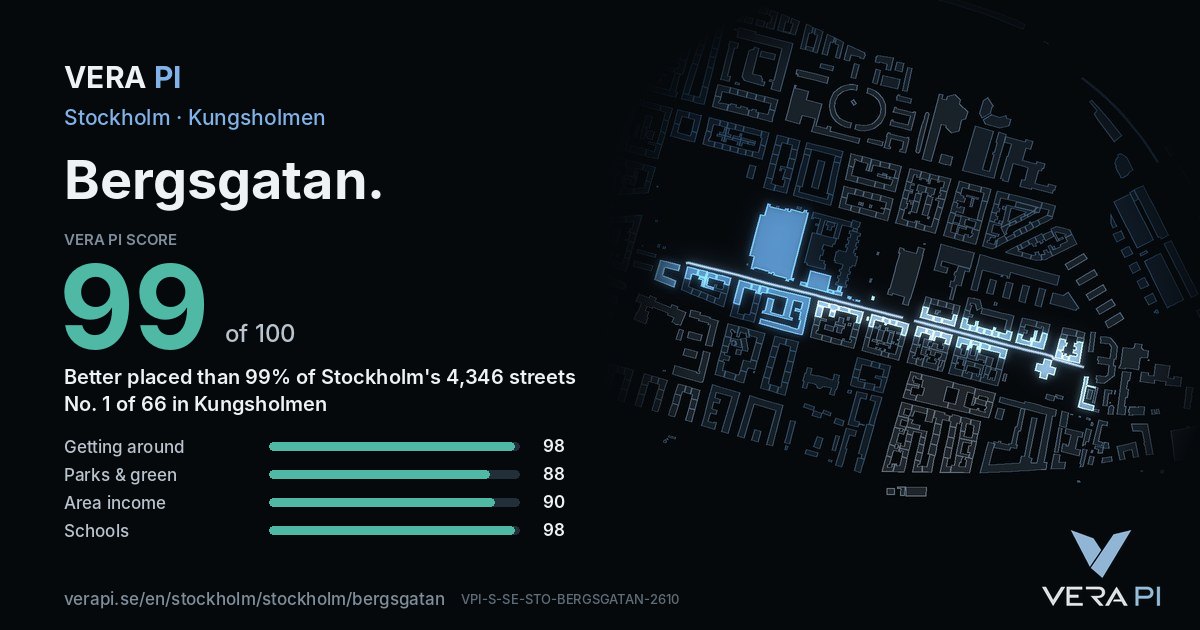 The VERA PI Score card for Bergsgatan: 99 of 100, no. 1 of 66 in Kungsholmen
