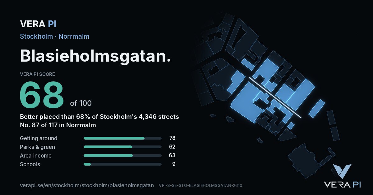 The VERA PI Score card for Blasieholmsgatan: 68 of 100, no. 87 of 117 in Norrmalm
