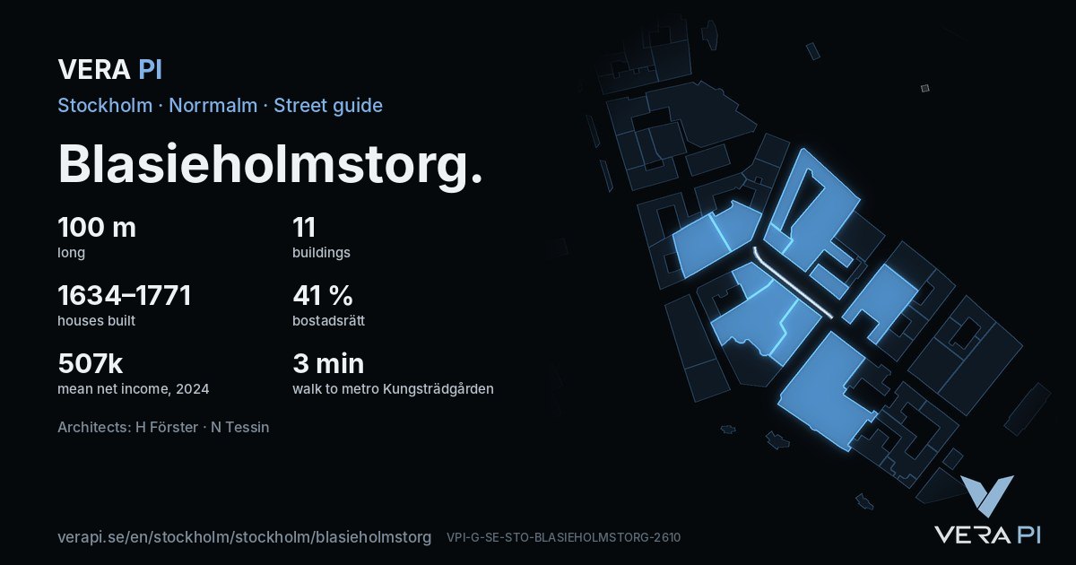 The VERA PI card for Blasieholmstorg – the street in figures