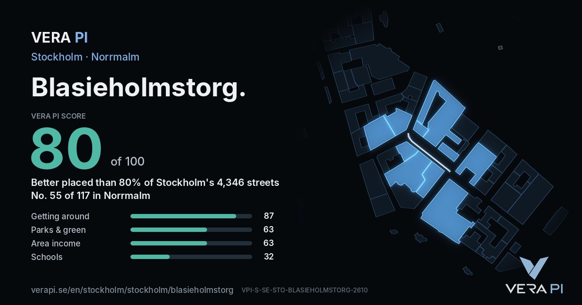 The VERA PI Score card for Blasieholmstorg: 80 of 100, no. 55 of 117 in Norrmalm