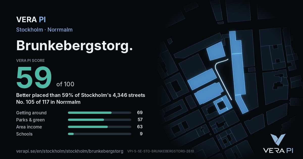 The VERA PI Score card for Brunkebergstorg: 59 of 100, no. 105 of 117 in Norrmalm