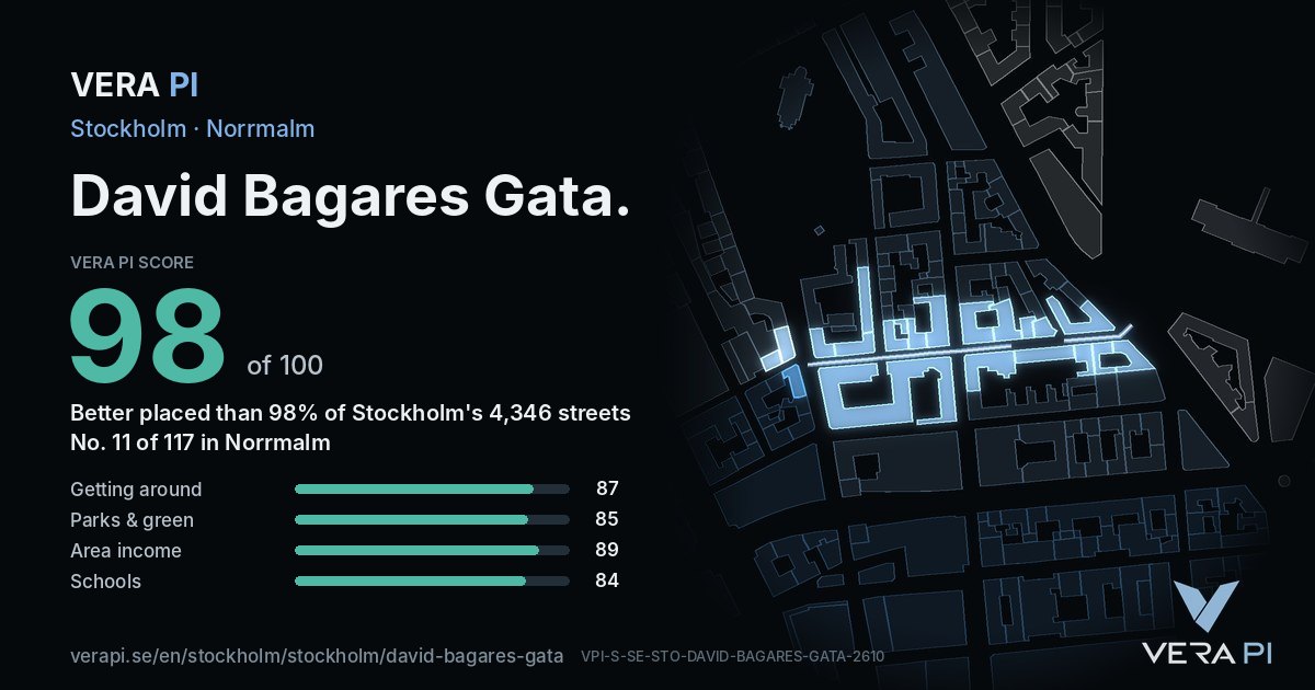 The VERA PI Score card for David Bagares Gata: 98 of 100, no. 11 of 117 in Norrmalm