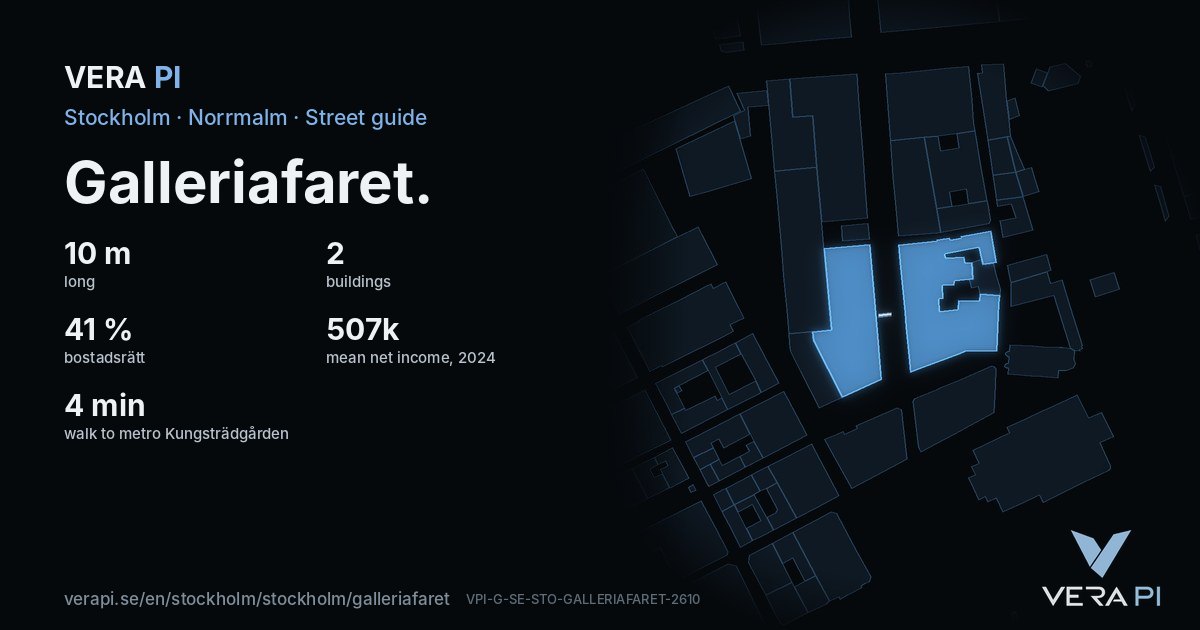 The VERA PI card for Galleriafaret – the street in figures