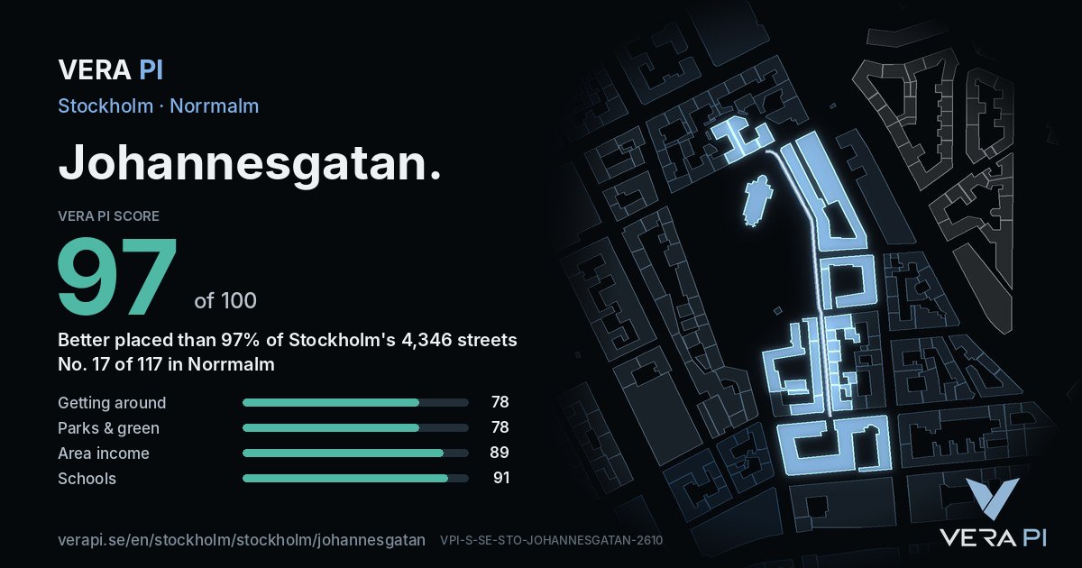 The VERA PI Score card for Johannesgatan: 97 of 100, no. 17 of 117 in Norrmalm