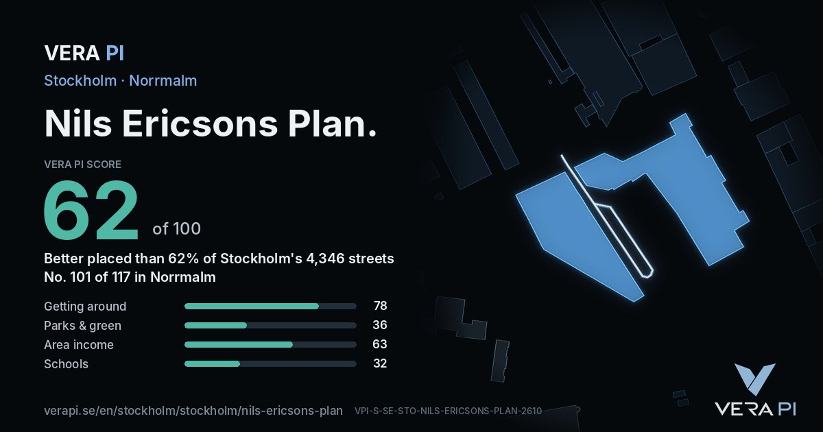 The VERA PI Score card for Nils Ericsons Plan: 62 of 100, no. 101 of 117 in Norrmalm