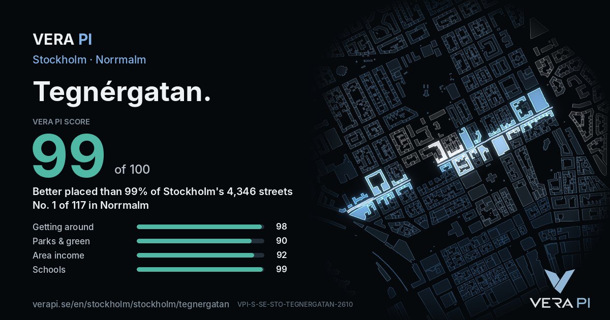 The VERA PI Score card for Tegnérgatan: 99 of 100, no. 1 of 117 in Norrmalm