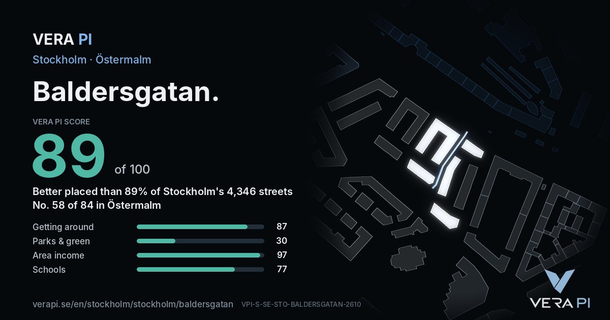 The VERA PI Score card for Baldersgatan: 89 of 100, no. 58 of 84 in Östermalm