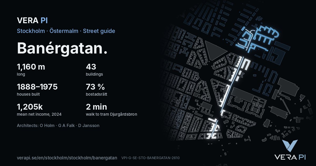 The VERA PI card for Banérgatan – the street in figures