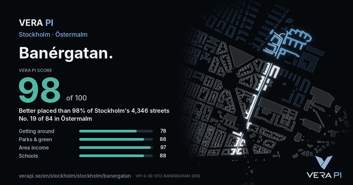 The VERA PI Score card for Banérgatan: 98 of 100, no. 19 of 84 in Östermalm