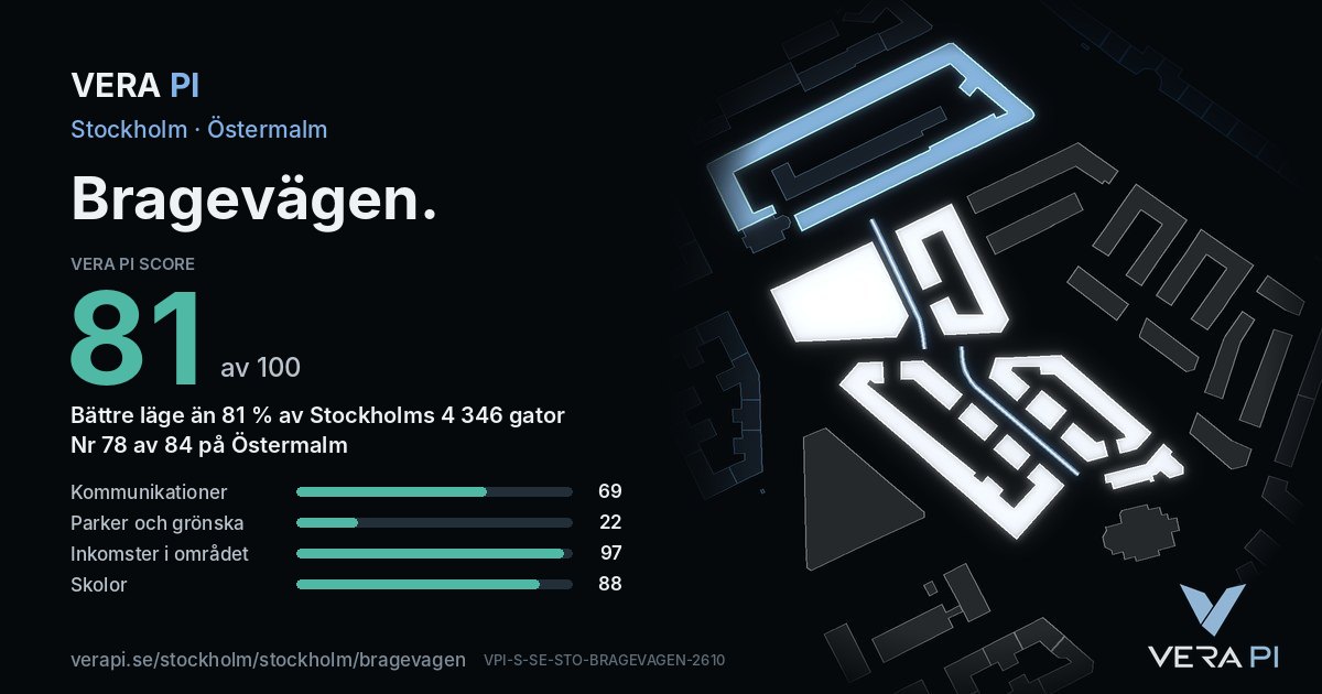 VERA PI Score-kortet för Bragevägen: 81 av 100, nummer 78 av 84 på Östermalm