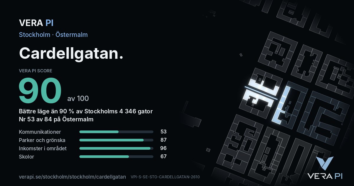 VERA PI Score-kortet för Cardellgatan: 90 av 100, nummer 53 av 84 på Östermalm