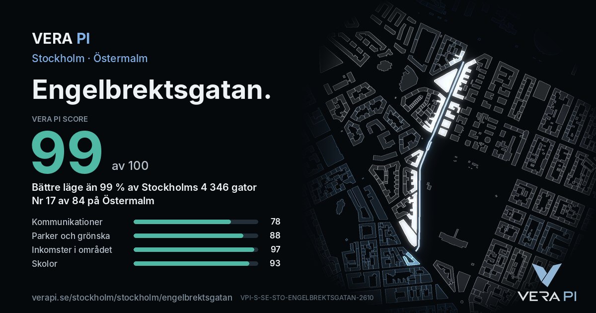 VERA PI Score-kortet för Engelbrektsgatan: 99 av 100, nummer 17 av 84 på Östermalm
