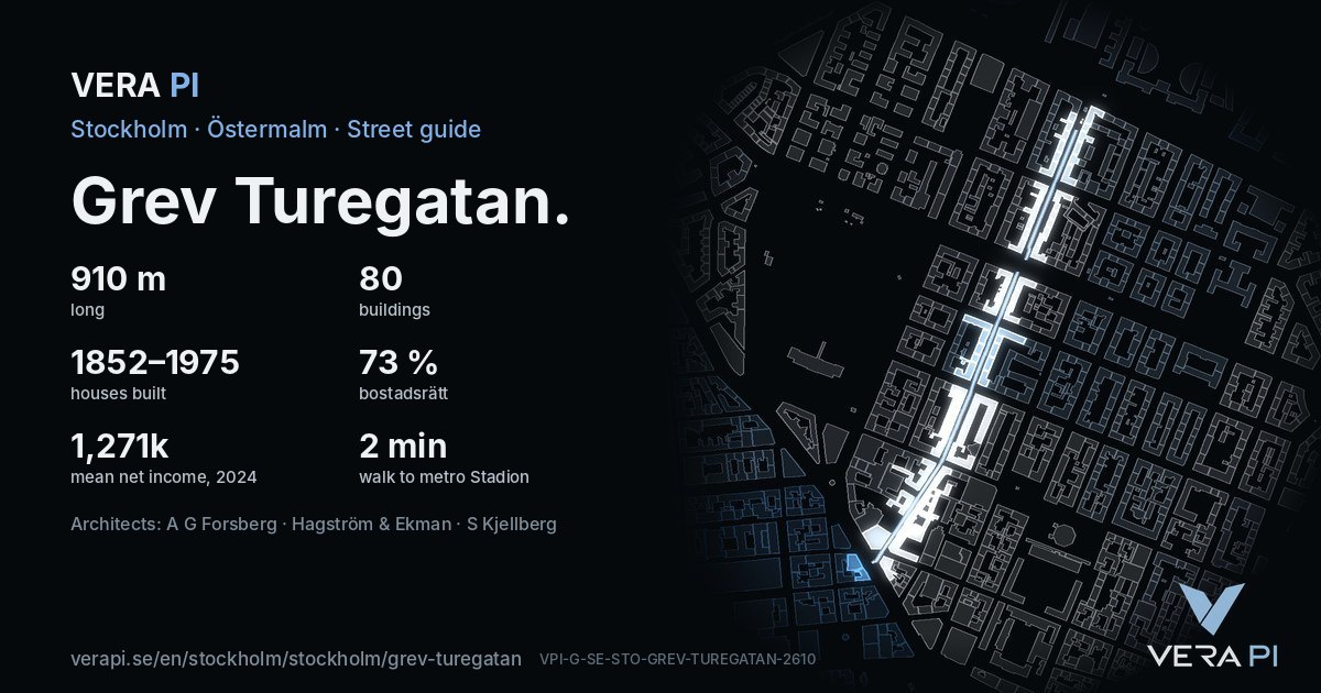 The VERA PI card for Grev Turegatan – the street in figures