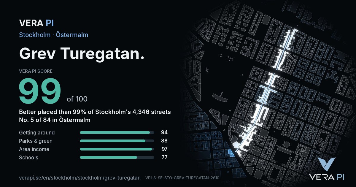 The VERA PI Score card for Grev Turegatan: 99 of 100, no. 5 of 84 in Östermalm