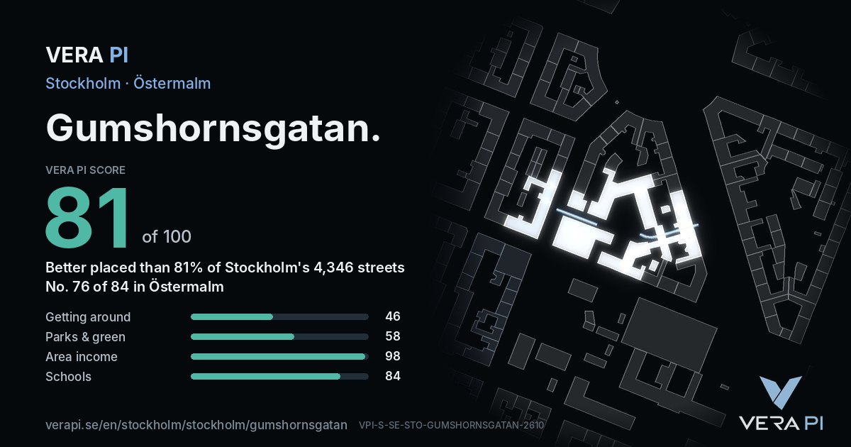 The VERA PI Score card for Gumshornsgatan: 81 of 100, no. 76 of 84 in Östermalm
