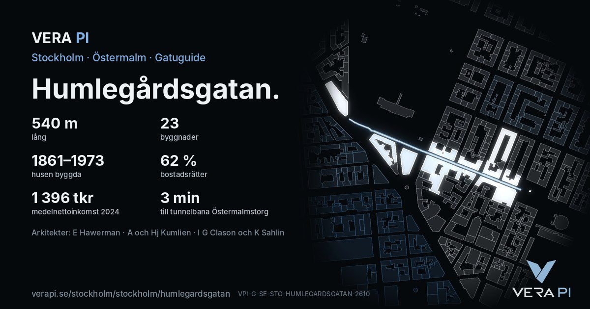 VERA PI-kortet för Humlegårdsgatan – gatan i siffror