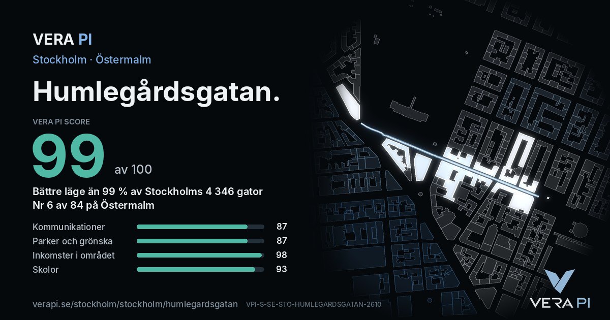 VERA PI Score-kortet för Humlegårdsgatan: 99 av 100, nummer 6 av 84 på Östermalm