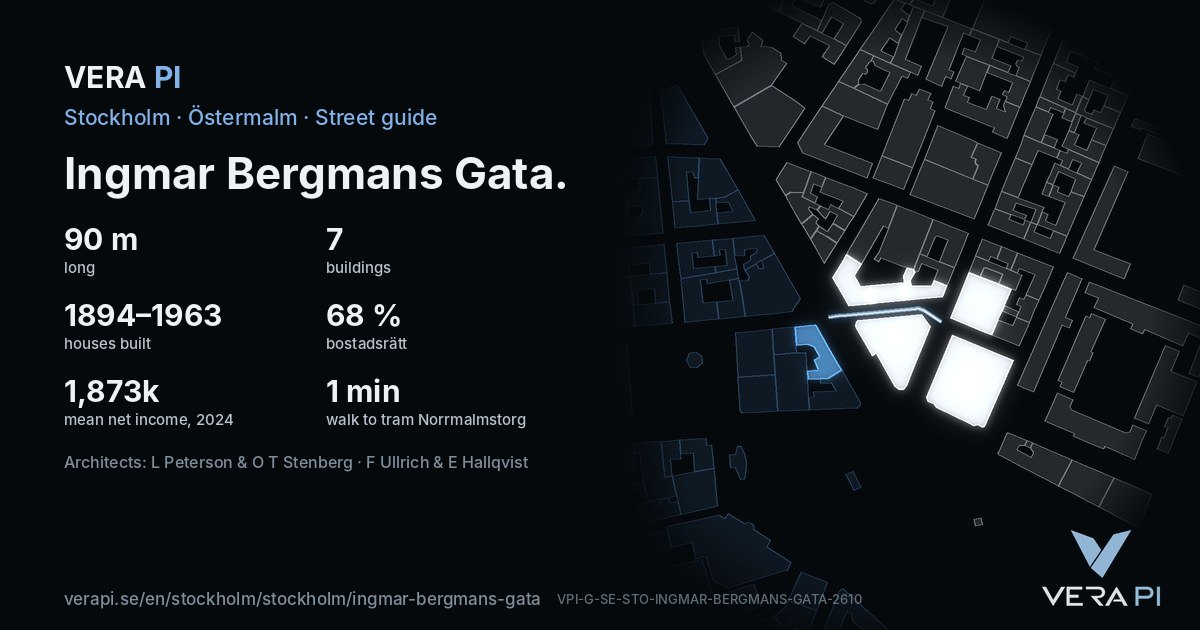 The VERA PI card for Ingmar Bergmans Gata – the street in figures