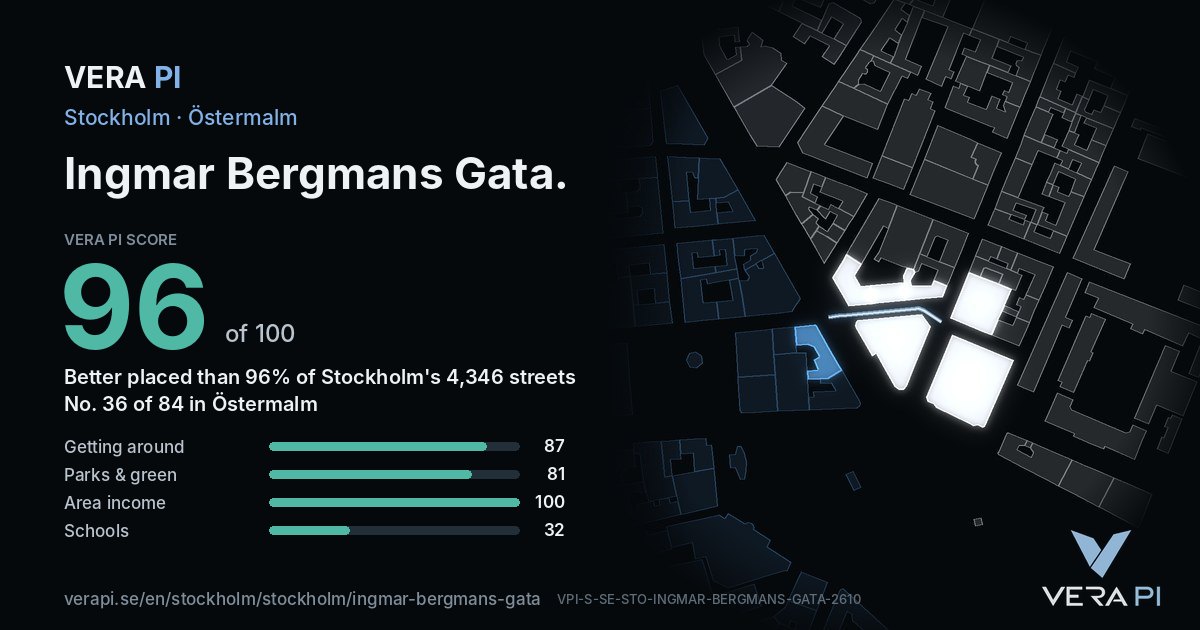 The VERA PI Score card for Ingmar Bergmans Gata: 96 of 100, no. 36 of 84 in Östermalm
