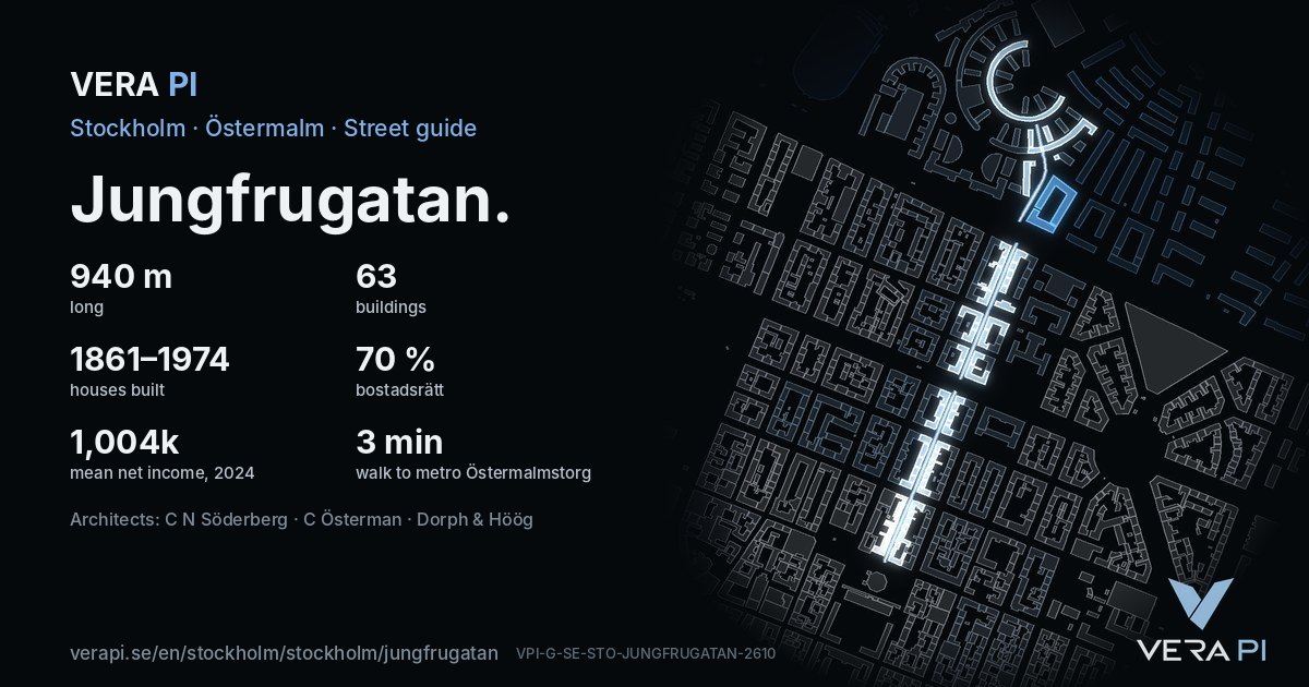 The VERA PI card for Jungfrugatan – the street in figures