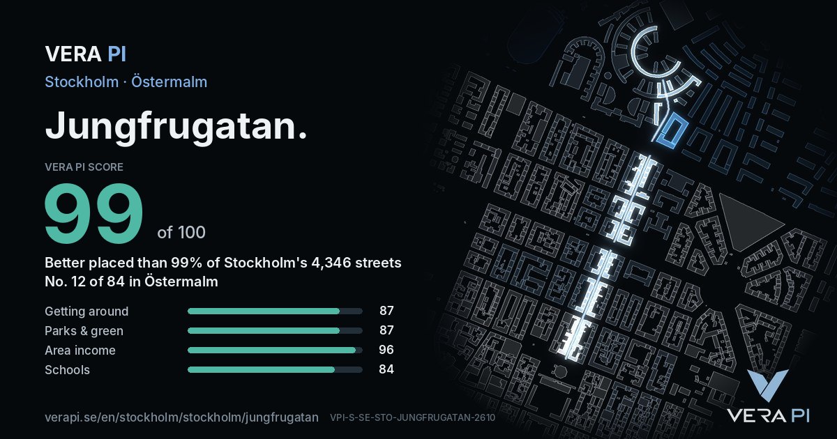 The VERA PI Score card for Jungfrugatan: 99 of 100, no. 12 of 84 in Östermalm