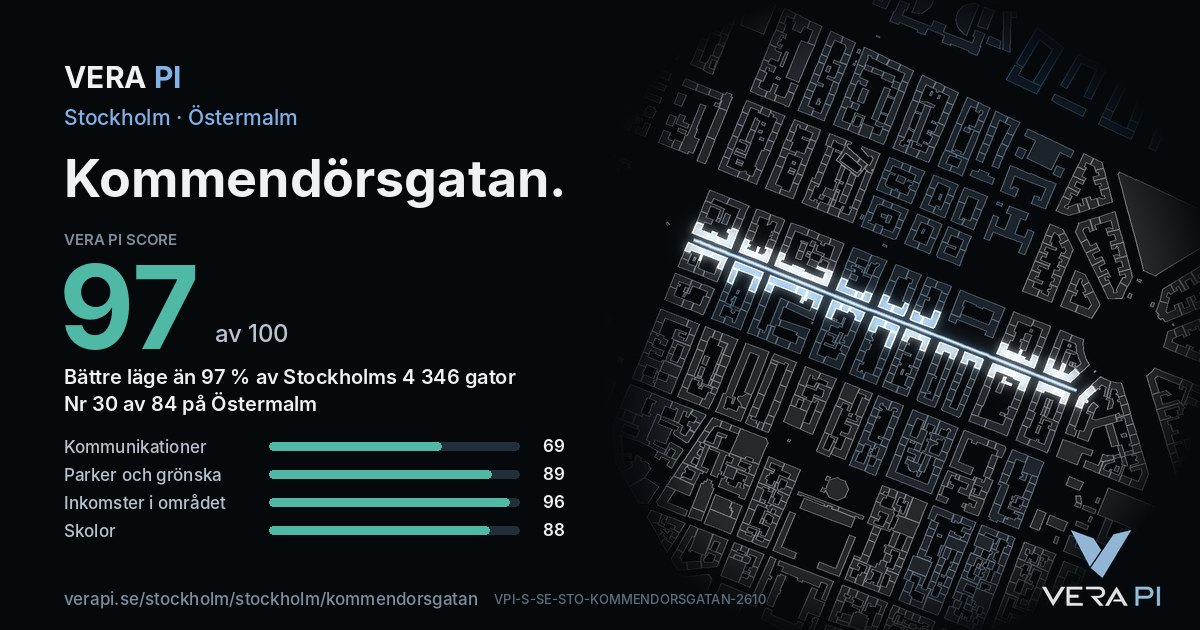 VERA PI Score-kortet för Kommendörsgatan: 97 av 100, nummer 30 av 84 på Östermalm