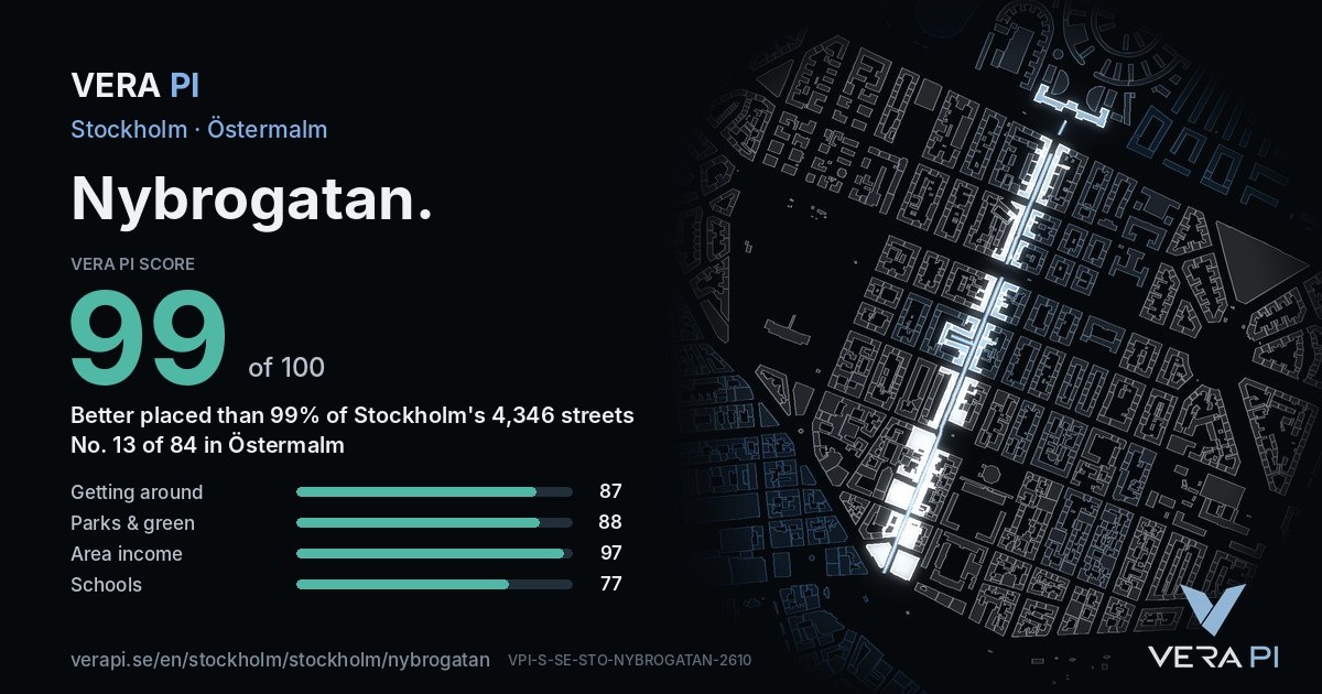 The VERA PI Score card for Nybrogatan: 99 of 100, no. 13 of 84 in Östermalm