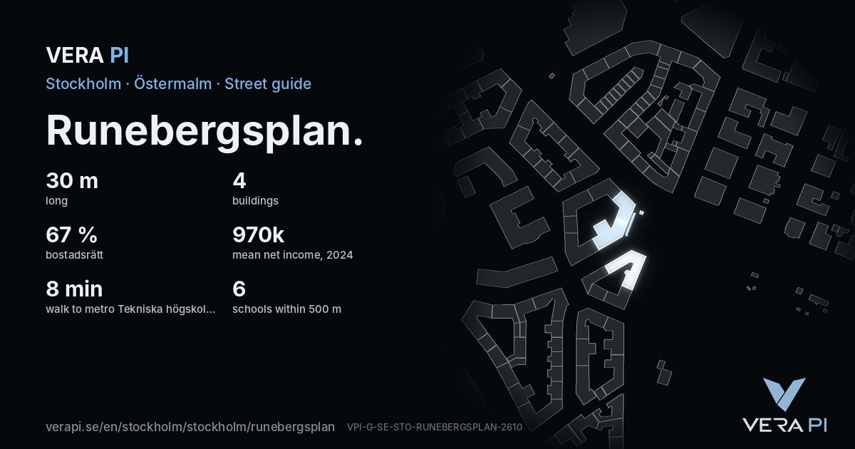 The VERA PI card for Runebergsplan – the street in figures