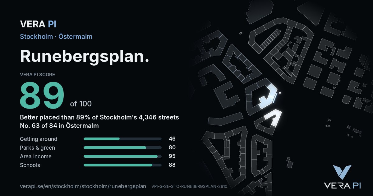 The VERA PI Score card for Runebergsplan: 89 of 100, no. 63 of 84 in Östermalm