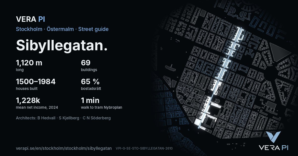 The VERA PI card for Sibyllegatan – the street in figures
