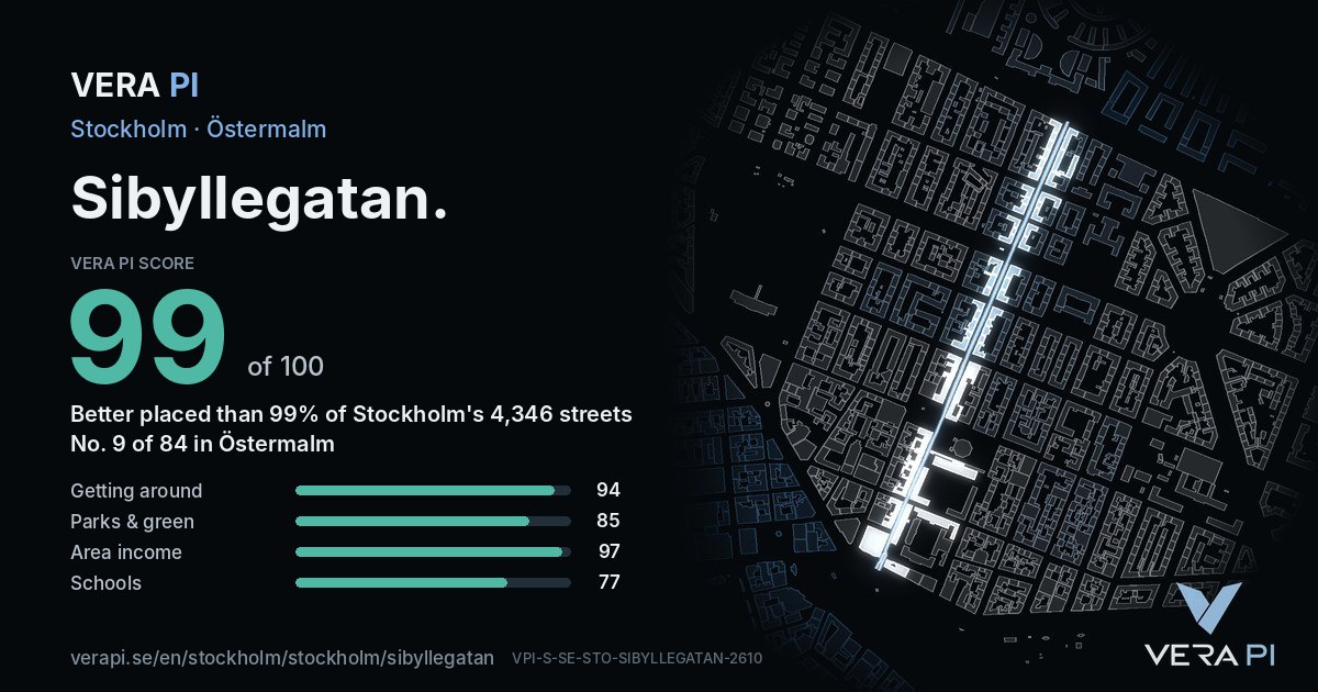 The VERA PI Score card for Sibyllegatan: 99 of 100, no. 9 of 84 in Östermalm