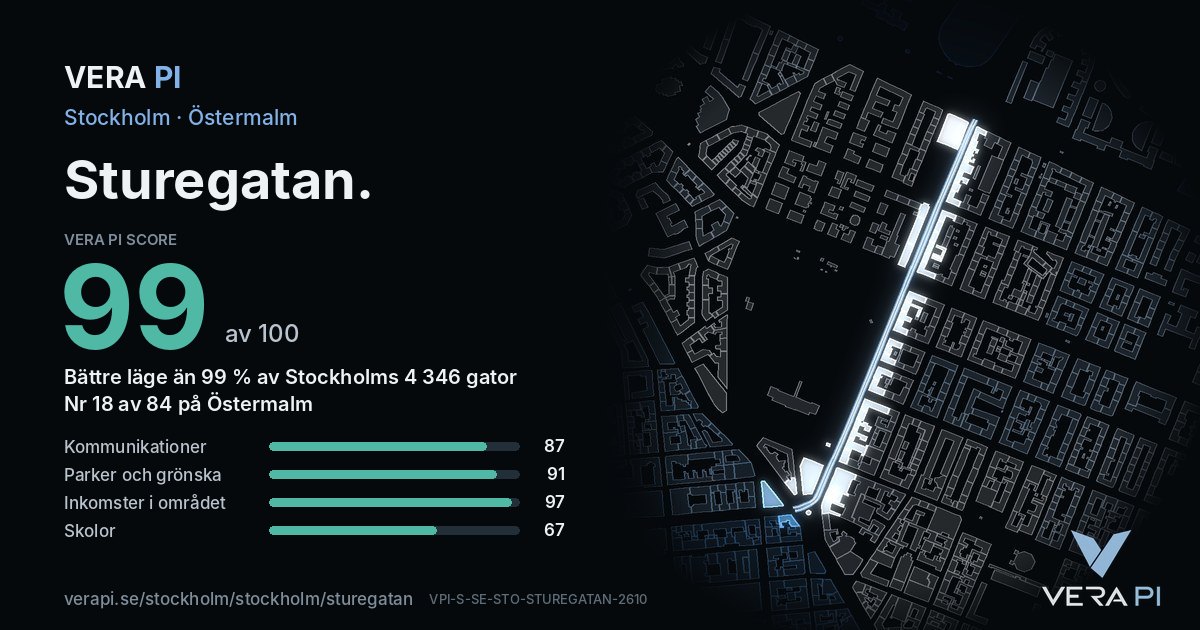 VERA PI Score-kortet för Sturegatan: 99 av 100, nummer 18 av 84 på Östermalm