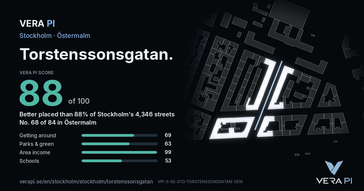 The VERA PI Score card for Torstenssonsgatan: 88 of 100, no. 68 of 84 in Östermalm