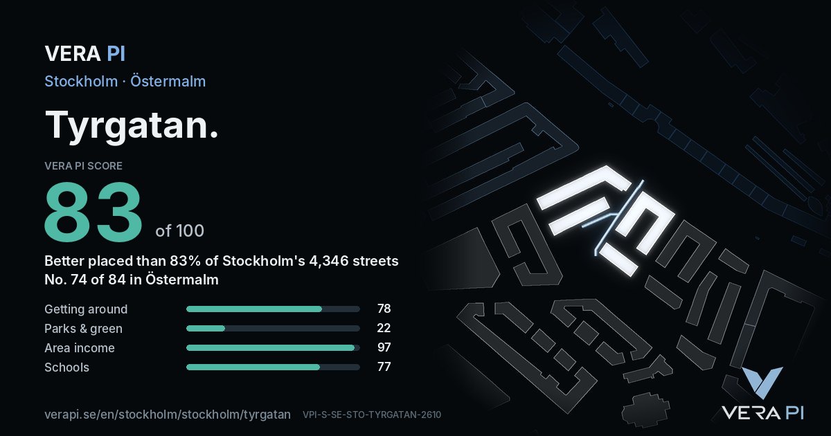 The VERA PI Score card for Tyrgatan: 83 of 100, no. 74 of 84 in Östermalm